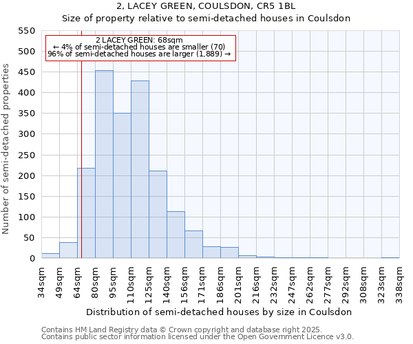 2, LACEY GREEN, COULSDON, CR5 1BL: Size of property relative to detached houses in Coulsdon