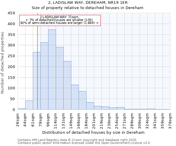 2, LADISLAW WAY, DEREHAM, NR19 1ER: Size of property relative to detached houses in Dereham