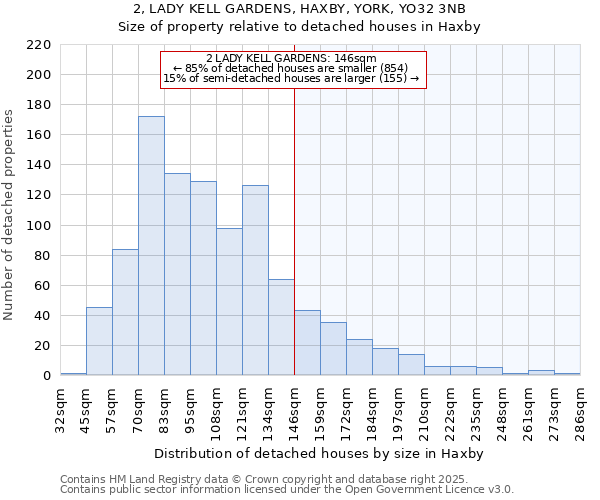 2, LADY KELL GARDENS, HAXBY, YORK, YO32 3NB: Size of property relative to detached houses in Haxby