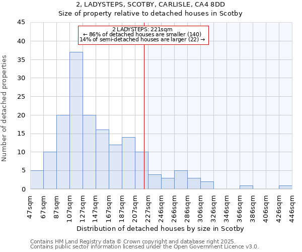 2, LADYSTEPS, SCOTBY, CARLISLE, CA4 8DD: Size of property relative to detached houses in Scotby