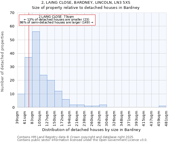 2, LAING CLOSE, BARDNEY, LINCOLN, LN3 5XS: Size of property relative to detached houses in Bardney