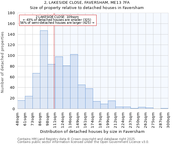 2, LAKESIDE CLOSE, FAVERSHAM, ME13 7FA: Size of property relative to detached houses in Faversham