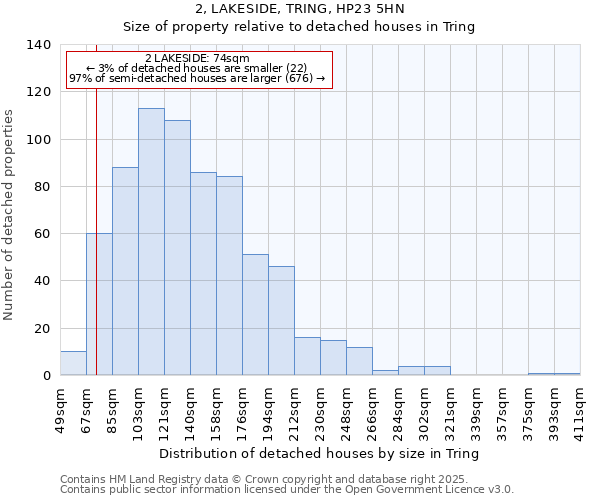 2, LAKESIDE, TRING, HP23 5HN: Size of property relative to detached houses in Tring