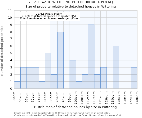 2, LALE WALK, WITTERING, PETERBOROUGH, PE8 6EJ: Size of property relative to detached houses in Wittering