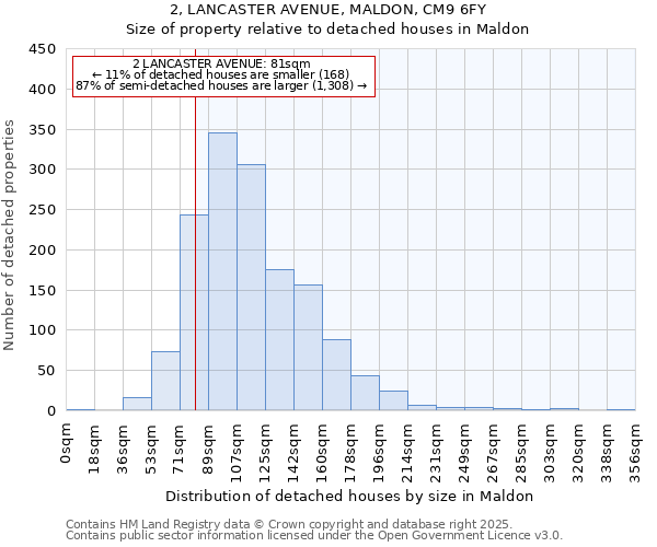 2, LANCASTER AVENUE, MALDON, CM9 6FY: Size of property relative to detached houses in Maldon