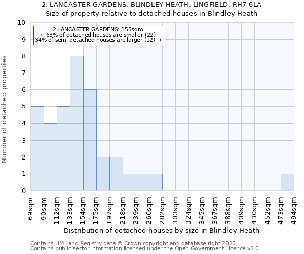 2, LANCASTER GARDENS, BLINDLEY HEATH, LINGFIELD, RH7 6LA: Size of property relative to detached houses in Blindley Heath