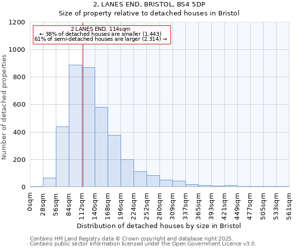 2, LANES END, BRISTOL, BS4 5DP: Size of property relative to detached houses in Bristol