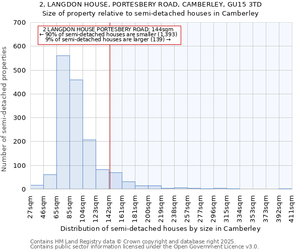 2, LANGDON HOUSE, PORTESBERY ROAD, CAMBERLEY, GU15 3TD: Size of property relative to detached houses in Camberley