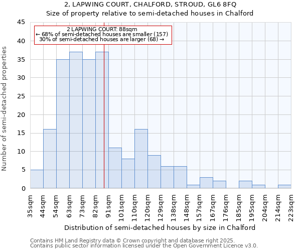 2, LAPWING COURT, CHALFORD, STROUD, GL6 8FQ: Size of property relative to detached houses in Chalford