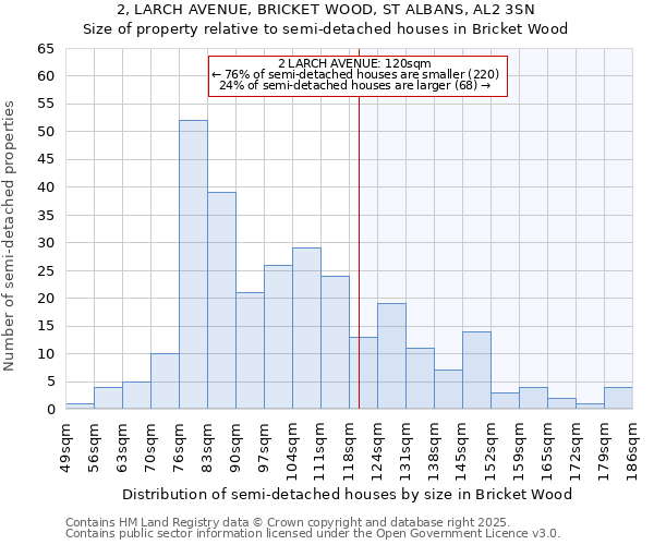 2, LARCH AVENUE, BRICKET WOOD, ST ALBANS, AL2 3SN: Size of property relative to detached houses in Bricket Wood