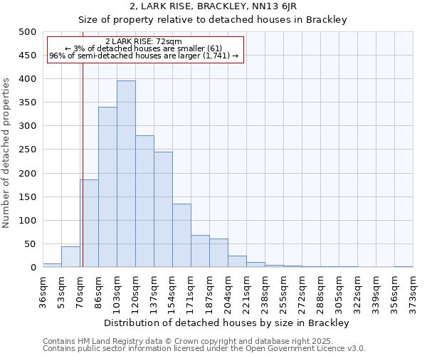 2, LARK RISE, BRACKLEY, NN13 6JR: Size of property relative to detached houses in Brackley