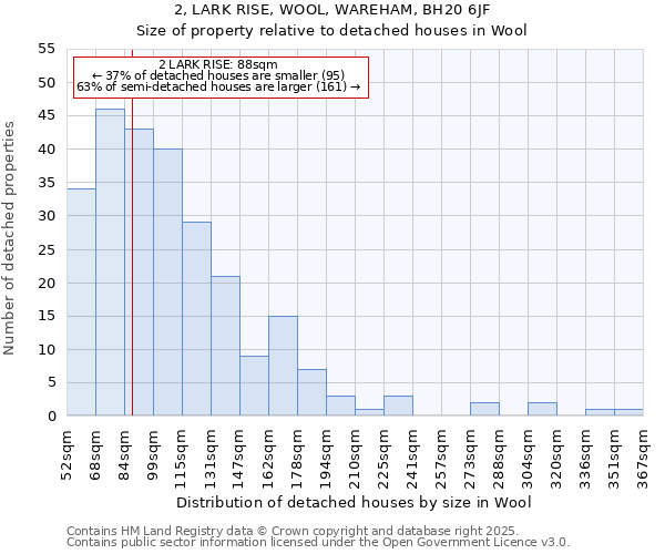 2, LARK RISE, WOOL, WAREHAM, BH20 6JF: Size of property relative to detached houses in Wool