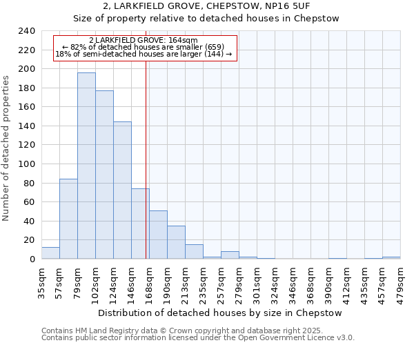 2, LARKFIELD GROVE, CHEPSTOW, NP16 5UF: Size of property relative to detached houses in Chepstow