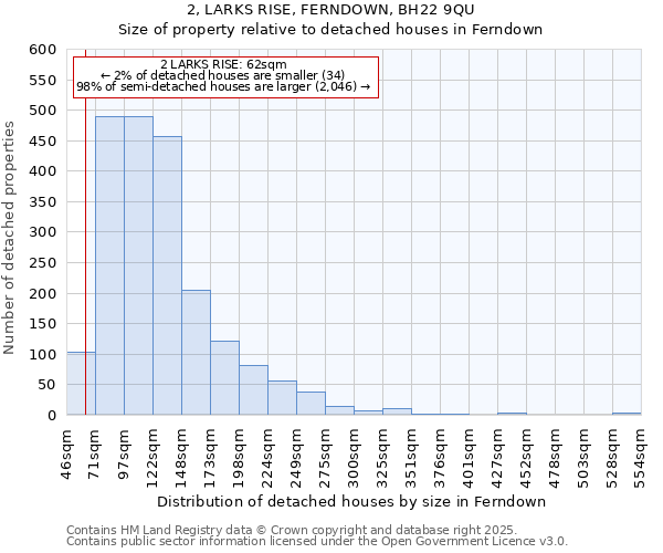 2, LARKS RISE, FERNDOWN, BH22 9QU: Size of property relative to detached houses in Ferndown