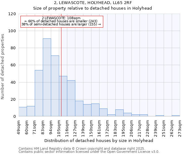 2, LEWASCOTE, HOLYHEAD, LL65 2RF: Size of property relative to detached houses in Holyhead