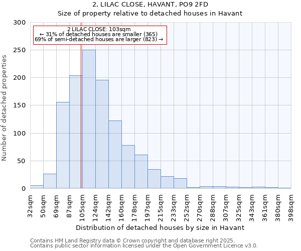 2, LILAC CLOSE, HAVANT, PO9 2FD: Size of property relative to detached houses in Havant