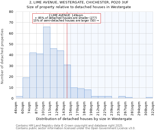 2, LIME AVENUE, WESTERGATE, CHICHESTER, PO20 3UF: Size of property relative to detached houses in Westergate