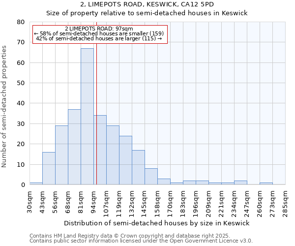 2, LIMEPOTS ROAD, KESWICK, CA12 5PD: Size of property relative to detached houses in Keswick