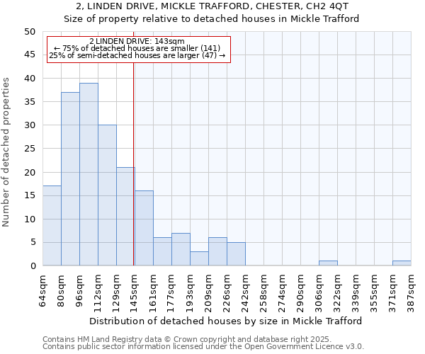 2, LINDEN DRIVE, MICKLE TRAFFORD, CHESTER, CH2 4QT: Size of property relative to detached houses in Mickle Trafford