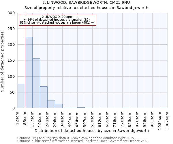 2, LINWOOD, SAWBRIDGEWORTH, CM21 9NU: Size of property relative to detached houses in Sawbridgeworth