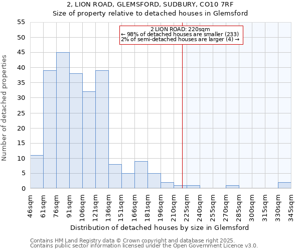 2, LION ROAD, GLEMSFORD, SUDBURY, CO10 7RF: Size of property relative to detached houses in Glemsford