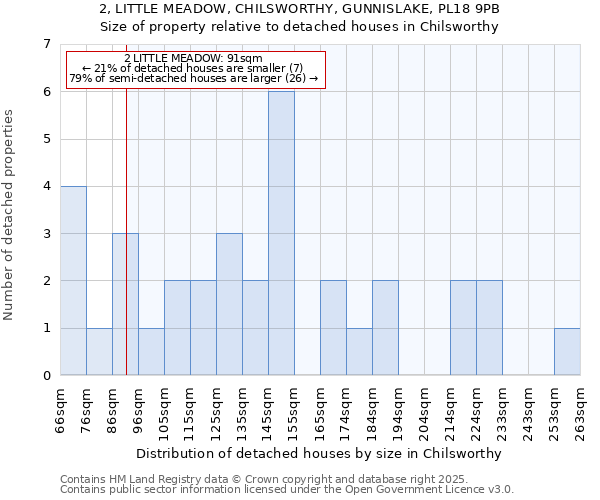 2, LITTLE MEADOW, CHILSWORTHY, GUNNISLAKE, PL18 9PB: Size of property relative to detached houses in Chilsworthy