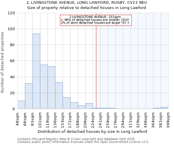 2, LIVINGSTONE AVENUE, LONG LAWFORD, RUGBY, CV23 9BU: Size of property relative to detached houses in Long Lawford