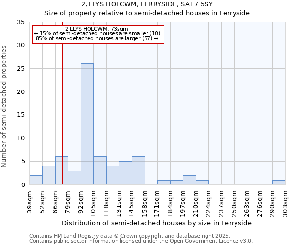 2, LLYS HOLCWM, FERRYSIDE, SA17 5SY: Size of property relative to detached houses in Ferryside