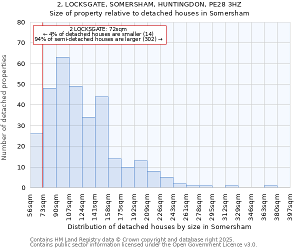 2, LOCKSGATE, SOMERSHAM, HUNTINGDON, PE28 3HZ: Size of property relative to detached houses in Somersham