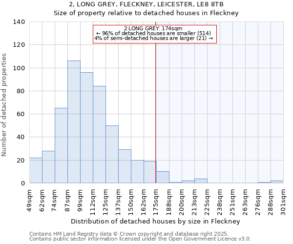 2, LONG GREY, FLECKNEY, LEICESTER, LE8 8TB: Size of property relative to detached houses in Fleckney