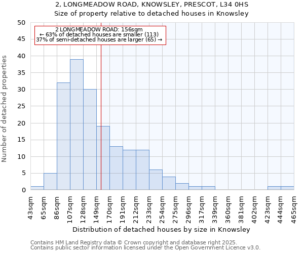 2, LONGMEADOW ROAD, KNOWSLEY, PRESCOT, L34 0HS: Size of property relative to detached houses in Knowsley