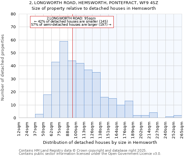 2, LONGWORTH ROAD, HEMSWORTH, PONTEFRACT, WF9 4SZ: Size of property relative to detached houses in Hemsworth