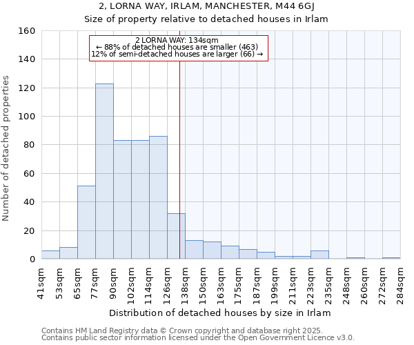 2, LORNA WAY, IRLAM, MANCHESTER, M44 6GJ: Size of property relative to detached houses in Irlam