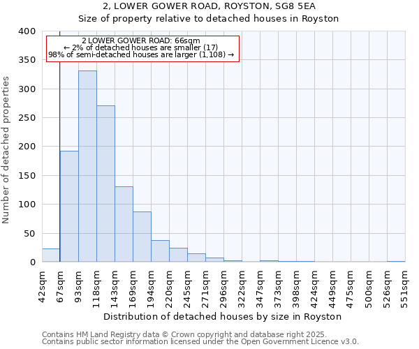 2, LOWER GOWER ROAD, ROYSTON, SG8 5EA: Size of property relative to detached houses in Royston