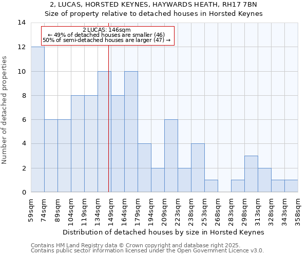 2, LUCAS, HORSTED KEYNES, HAYWARDS HEATH, RH17 7BN: Size of property relative to detached houses in Horsted Keynes