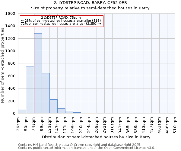 2, LYDSTEP ROAD, BARRY, CF62 9EB: Size of property relative to detached houses in Barry