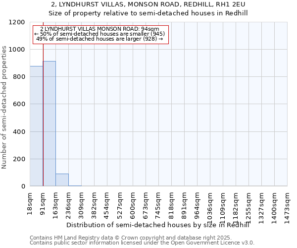 2, LYNDHURST VILLAS, MONSON ROAD, REDHILL, RH1 2EU: Size of property relative to detached houses in Redhill