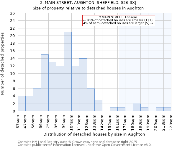 2, MAIN STREET, AUGHTON, SHEFFIELD, S26 3XJ: Size of property relative to detached houses in Aughton