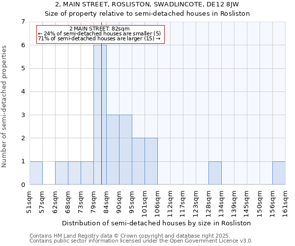 2, MAIN STREET, ROSLISTON, SWADLINCOTE, DE12 8JW: Size of property relative to detached houses in Rosliston