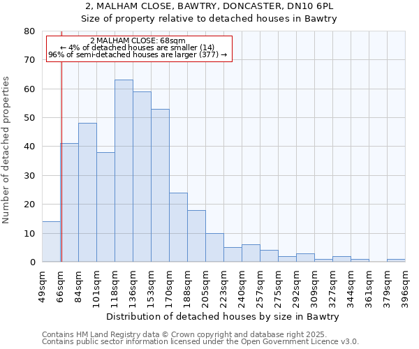 2, MALHAM CLOSE, BAWTRY, DONCASTER, DN10 6PL: Size of property relative to detached houses in Bawtry