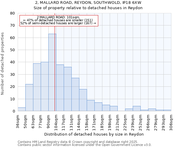 2, MALLARD ROAD, REYDON, SOUTHWOLD, IP18 6XW: Size of property relative to detached houses in Reydon