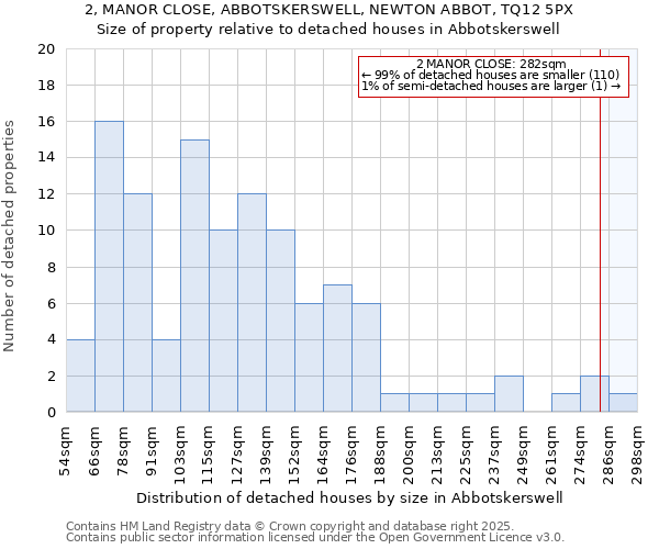 2, MANOR CLOSE, ABBOTSKERSWELL, NEWTON ABBOT, TQ12 5PX: Size of property relative to detached houses in Abbotskerswell