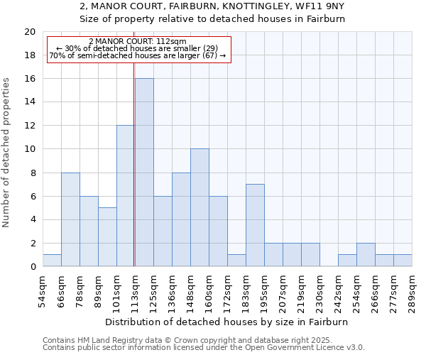 2, MANOR COURT, FAIRBURN, KNOTTINGLEY, WF11 9NY: Size of property relative to detached houses in Fairburn