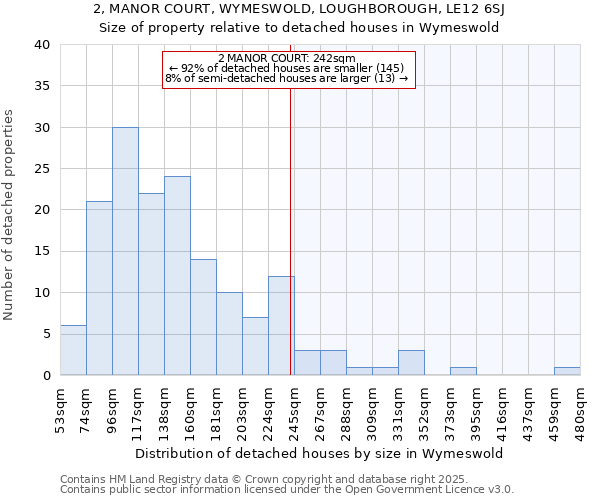 2, MANOR COURT, WYMESWOLD, LOUGHBOROUGH, LE12 6SJ: Size of property relative to detached houses in Wymeswold