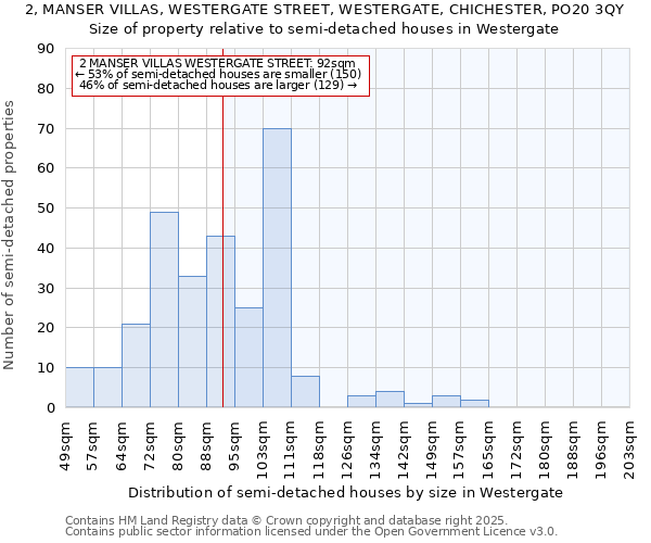 2, MANSER VILLAS, WESTERGATE STREET, WESTERGATE, CHICHESTER, PO20 3QY: Size of property relative to detached houses in Westergate