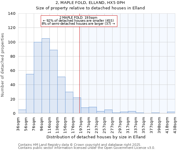 2, MAPLE FOLD, ELLAND, HX5 0PH: Size of property relative to detached houses in Elland