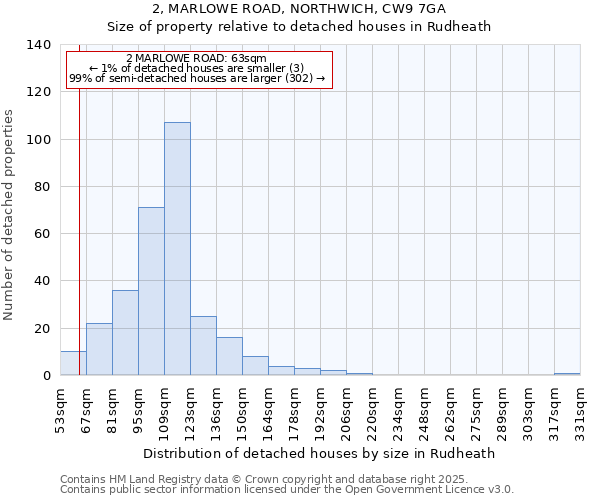 2, MARLOWE ROAD, NORTHWICH, CW9 7GA: Size of property relative to detached houses in Rudheath