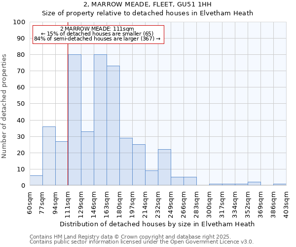 2, MARROW MEADE, FLEET, GU51 1HH: Size of property relative to detached houses in Elvetham Heath