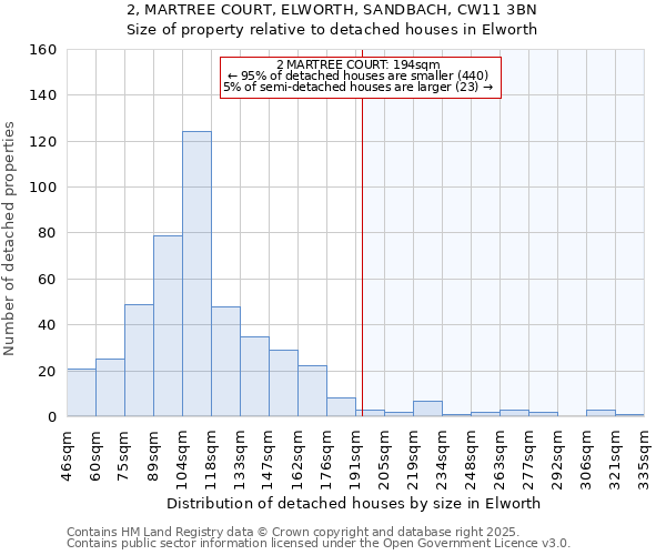 2, MARTREE COURT, ELWORTH, SANDBACH, CW11 3BN: Size of property relative to detached houses in Elworth