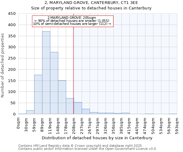 2, MARYLAND GROVE, CANTERBURY, CT1 3EE: Size of property relative to detached houses in Canterbury